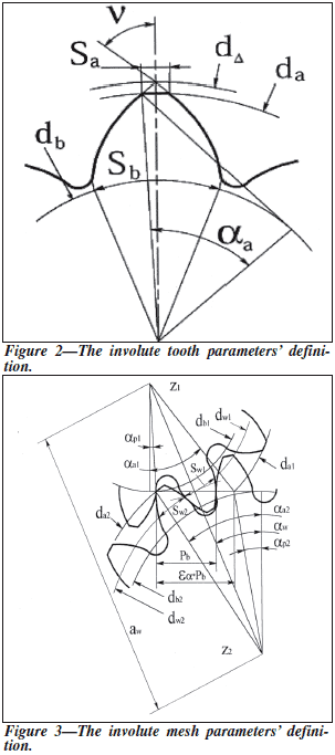 Direct Gear Design for Spur and Helical Involute Gears - AKGears - Gear  Design Consulting