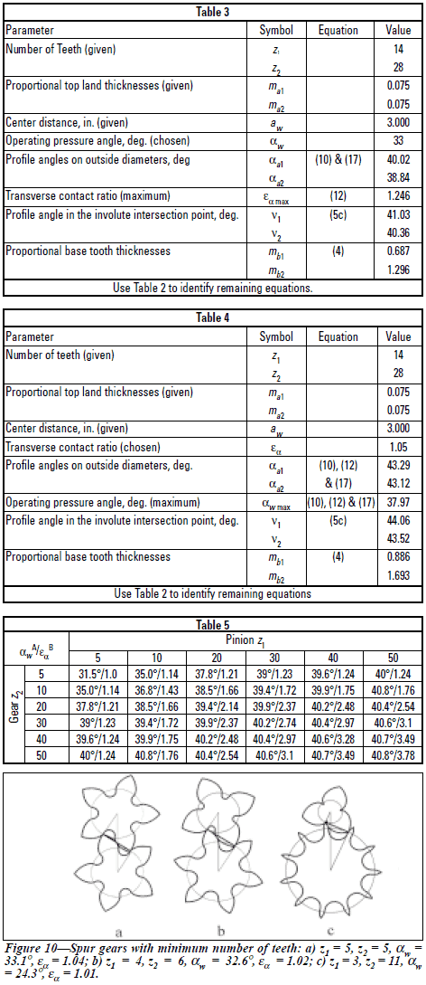 helical gear design calculation